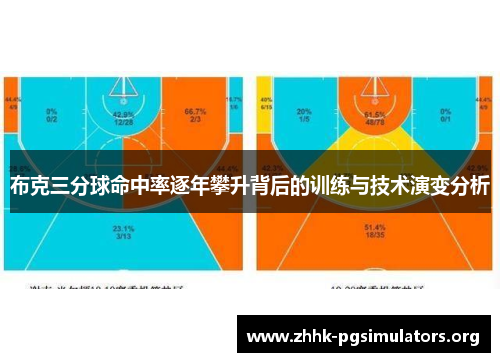 布克三分球命中率逐年攀升背后的训练与技术演变分析 布克三分球命中率逐年攀升背后的训练与技术演变分析