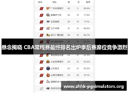 悬念揭晓 CBA常规赛最终排名出炉季后赛席位竞争激烈 悬念揭晓 CBA常规赛最终排名出炉季后赛席位竞争激烈