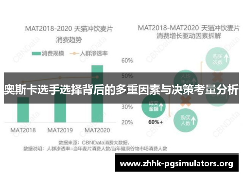 奥斯卡选手选择背后的多重因素与决策考量分析