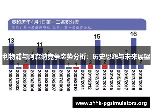 利物浦与阿森纳竞争态势分析:历史恩怨与未来展望 利物浦与阿森纳竞争态势分析:历史恩怨与未来展望