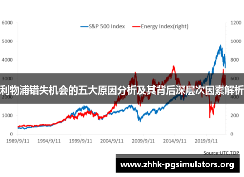 利物浦错失机会的五大原因分析及其背后深层次因素解析 利物浦错失机会的五大原因分析及其背后深层次因素解析