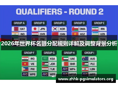 2026年世界杯名额分配规则详解及调整背景分析 2026年世界杯名额分配规则详解及调整背景分析