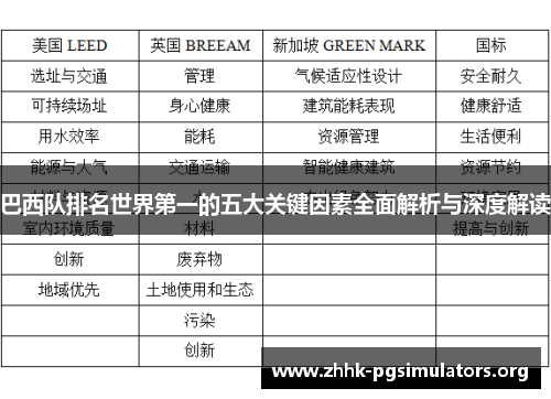 巴西队排名世界第一的五大关键因素全面解析与深度解读 巴西队排名世界第一的五大关键因素全面解析与深度解读