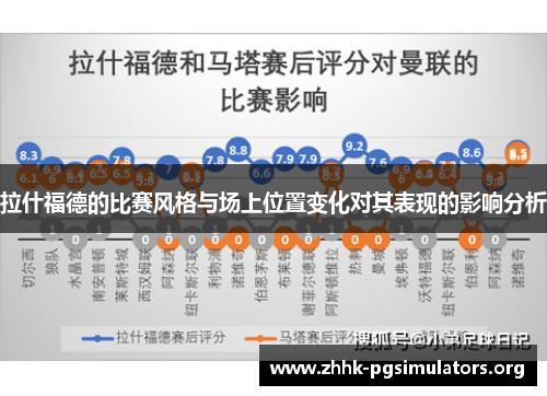 拉什福德的比赛风格与场上位置变化对其表现的影响分析 拉什福德的比赛风格与场上位置变化对其表现的影响分析