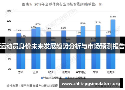 运动员身价未来发展趋势分析与市场预测报告 运动员身价未来发展趋势分析与市场预测报告