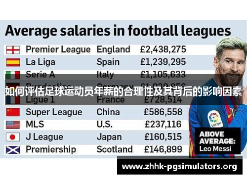 如何评估足球运动员年薪的合理性及其背后的影响因素 如何评估足球运动员年薪的合理性及其背后的影响因素